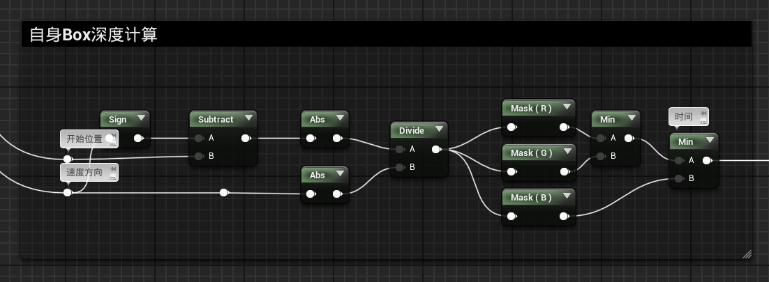 自身box射线求交得出深度